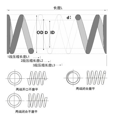 315MHz天线弹簧图片