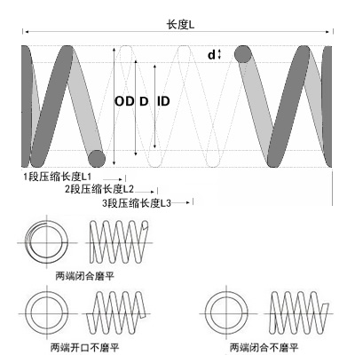 470MHz天线弹簧图片 470MHz天线弹簧图片