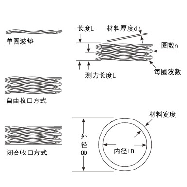 波形弹簧图片