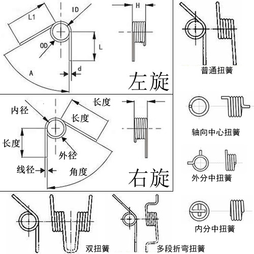 双扭簧图片 双扭簧图片