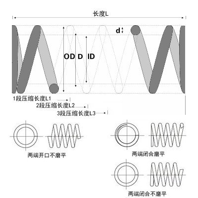 小弹簧图片