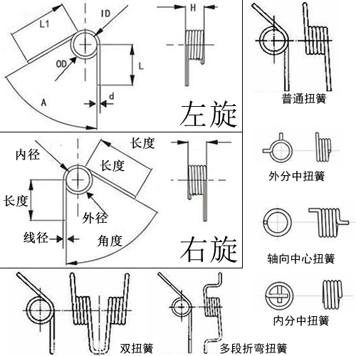 扭转弹簧图片