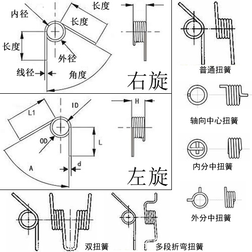 扭力弹簧图片 扭力弹簧图片