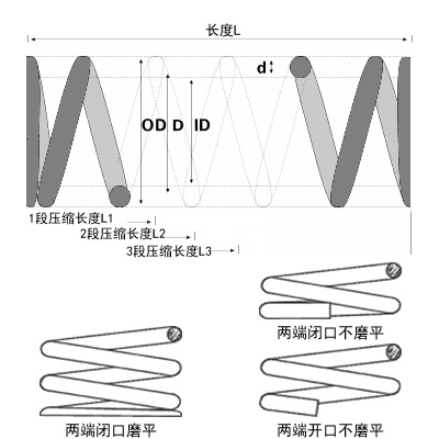 压缩弹簧图片 压缩弹簧图片