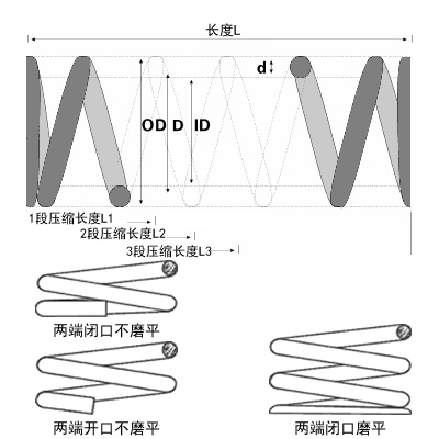 微型压簧图片