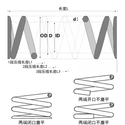 微型弹簧图片 微型弹簧图片