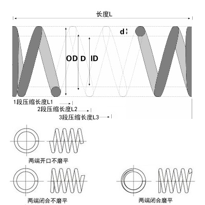 探针弹簧图片