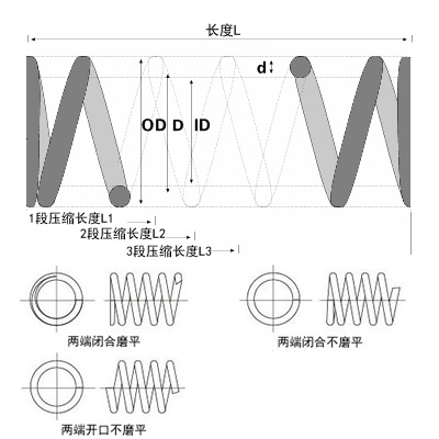 顶针弹簧图片