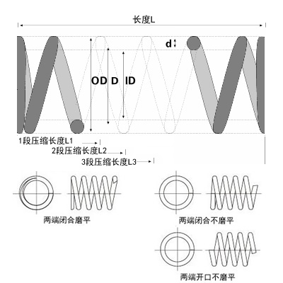 医疗导丝弹簧图片