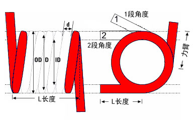 扭簧说明图片