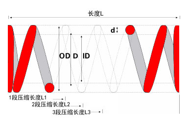 压簧说明图片